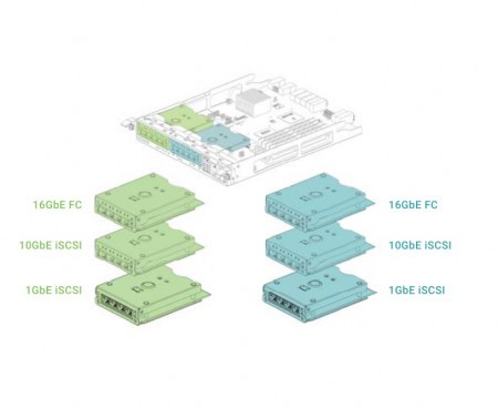 Qsan HQ-10G4S2 Host Card 4-ported 10GbE iSCSI (SFP+)